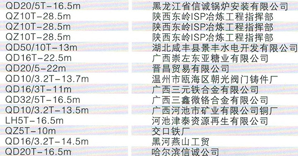 QD桥式双梁起重机