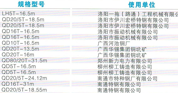 桥式起重机