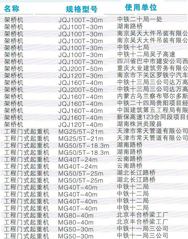 工程门式，架桥机，提梁机