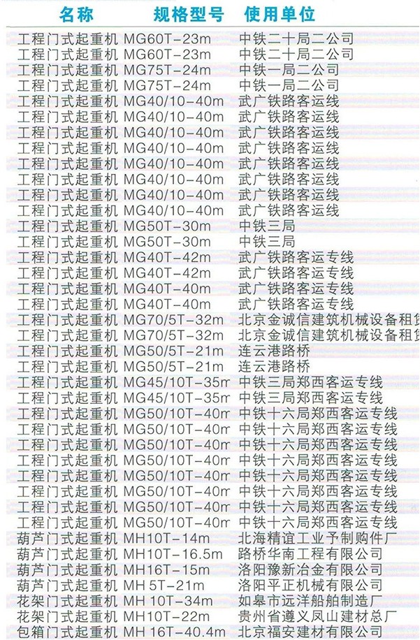 工程门式起重机