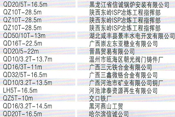 QD桥式双梁起重机