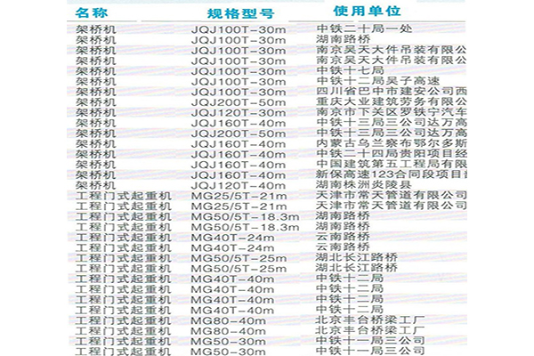 工程门式，架桥机，提梁机