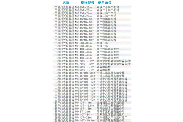 工程门式起重机