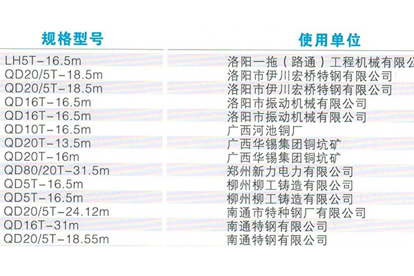 桥式起重机